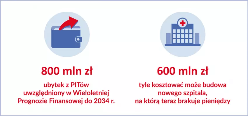 Budżet miasta w cieniu Polskiego Ładu / fot. UM Gliwice